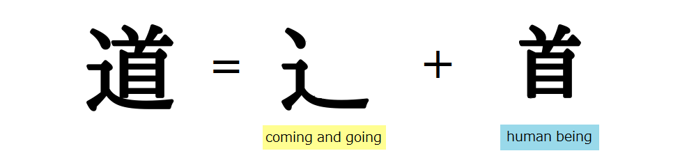 structure of the Kanji "道". It consists of two characters.