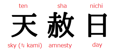 "ten-sha-nichi" of kanji characters and the reading and meaning of each character.