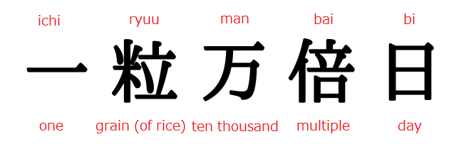 "ichi-ryuu-man-bai-bi" of kanji characters and the reading and meaning of each character.