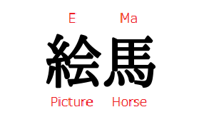 An illustration of kanji, meaning and pronunciation of Ema.