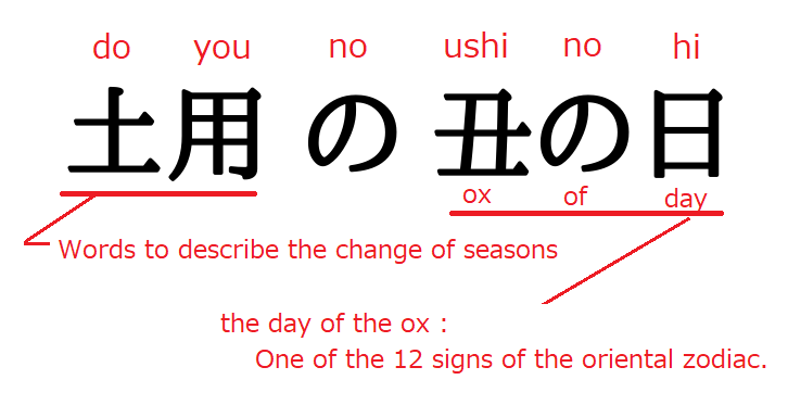 "Do you no Ushi" is a term for a specific time of year.